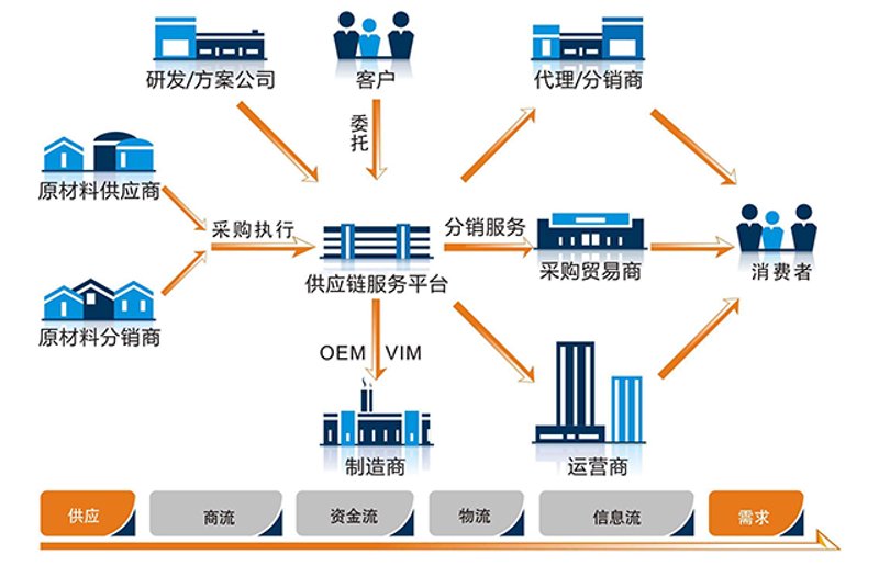 深圳贸易公司在全球化浪潮中的新角色