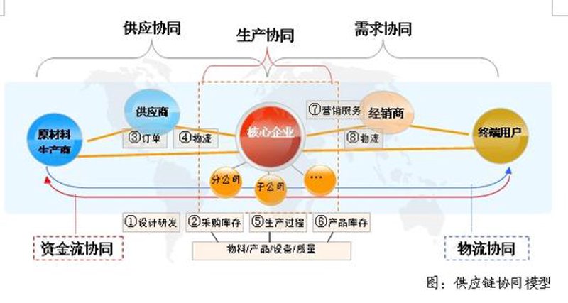 深圳贸易公司的新机遇：行业动态与发展趋势