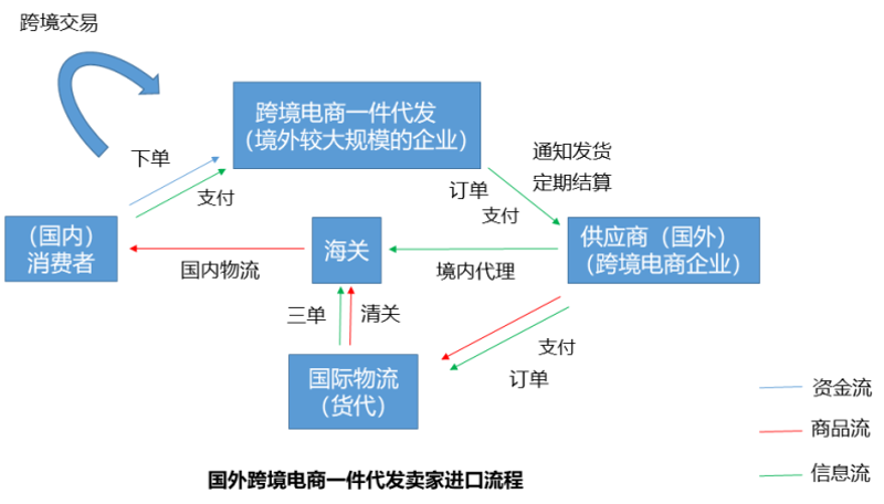 洞察深圳贸易公司的未来趋势