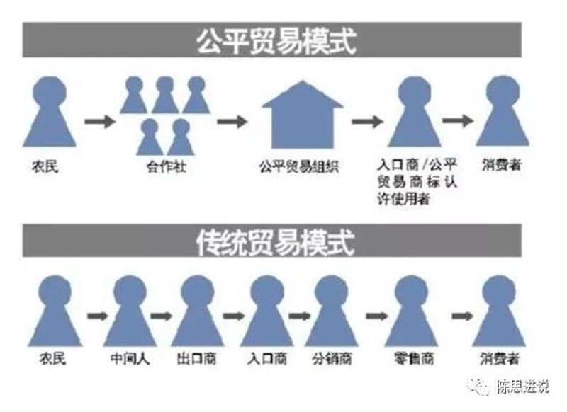 贸易分销商