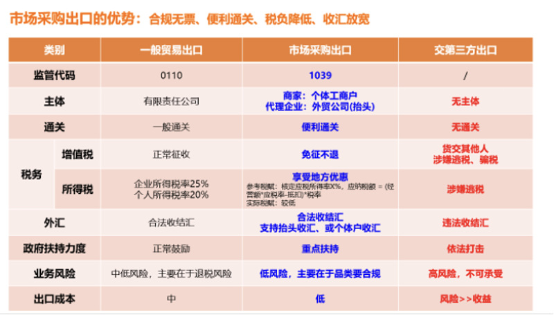 商品采购代理行业的最新动态
