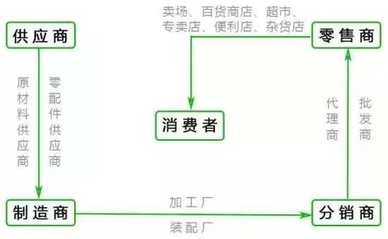 国内贸易批发迎来新机遇：聚焦行业趋势与挑战