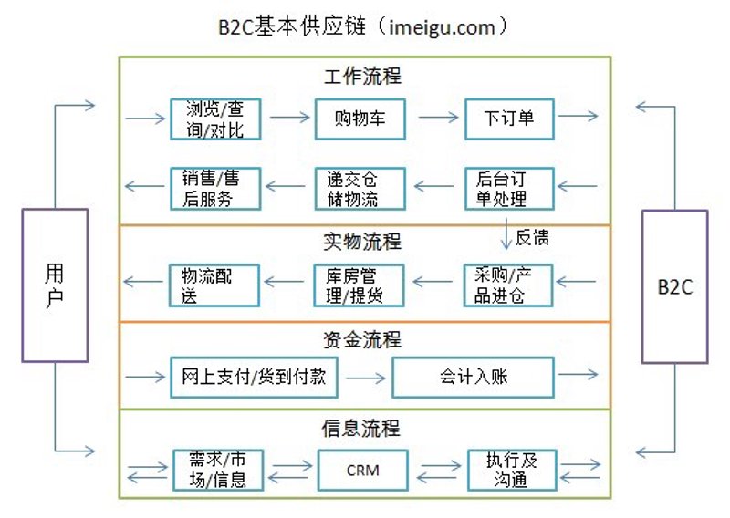 贸易风帆：了解进出口代理行业最新动态