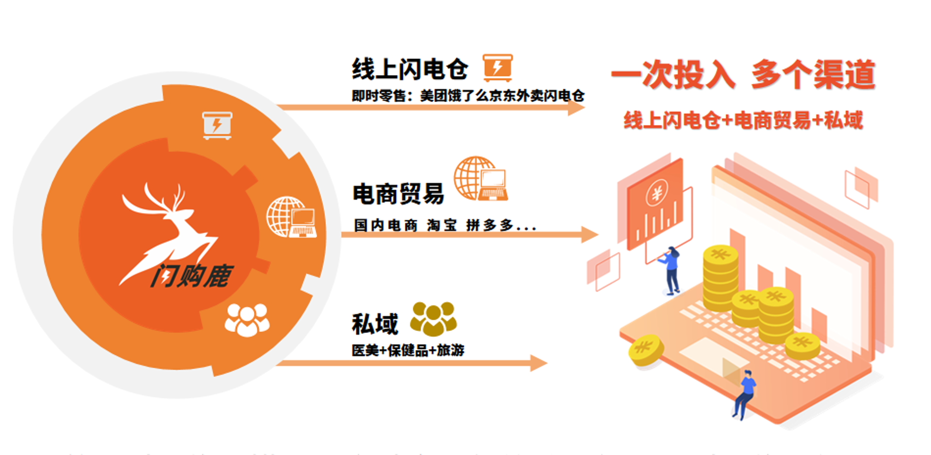 诺达贸易