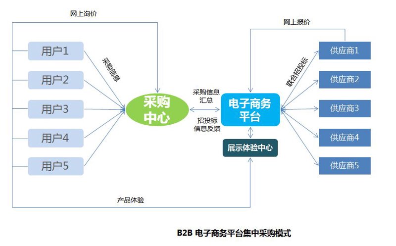 商品采购代理行业的动态变化与发展趋势