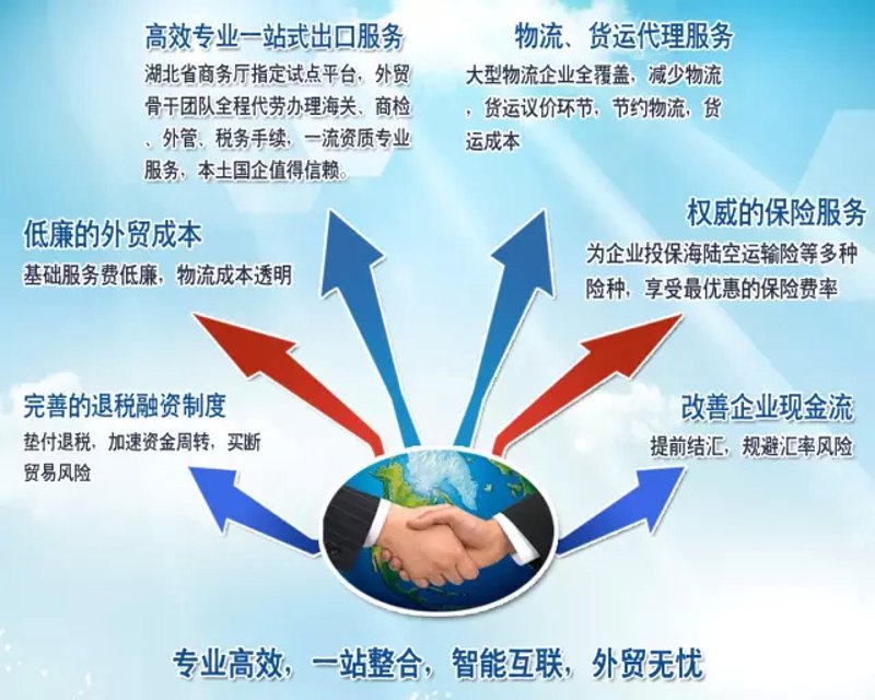 选对进出口代理，让您的业务乘风破浪
