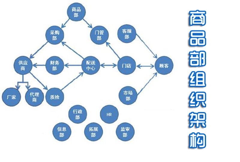 国内贸易批发产业动态