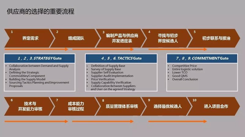 国际贸易代理行业新动态