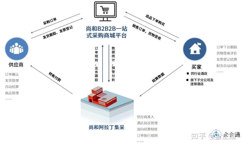 国内贸易批发行业的市场动态与发展趋势